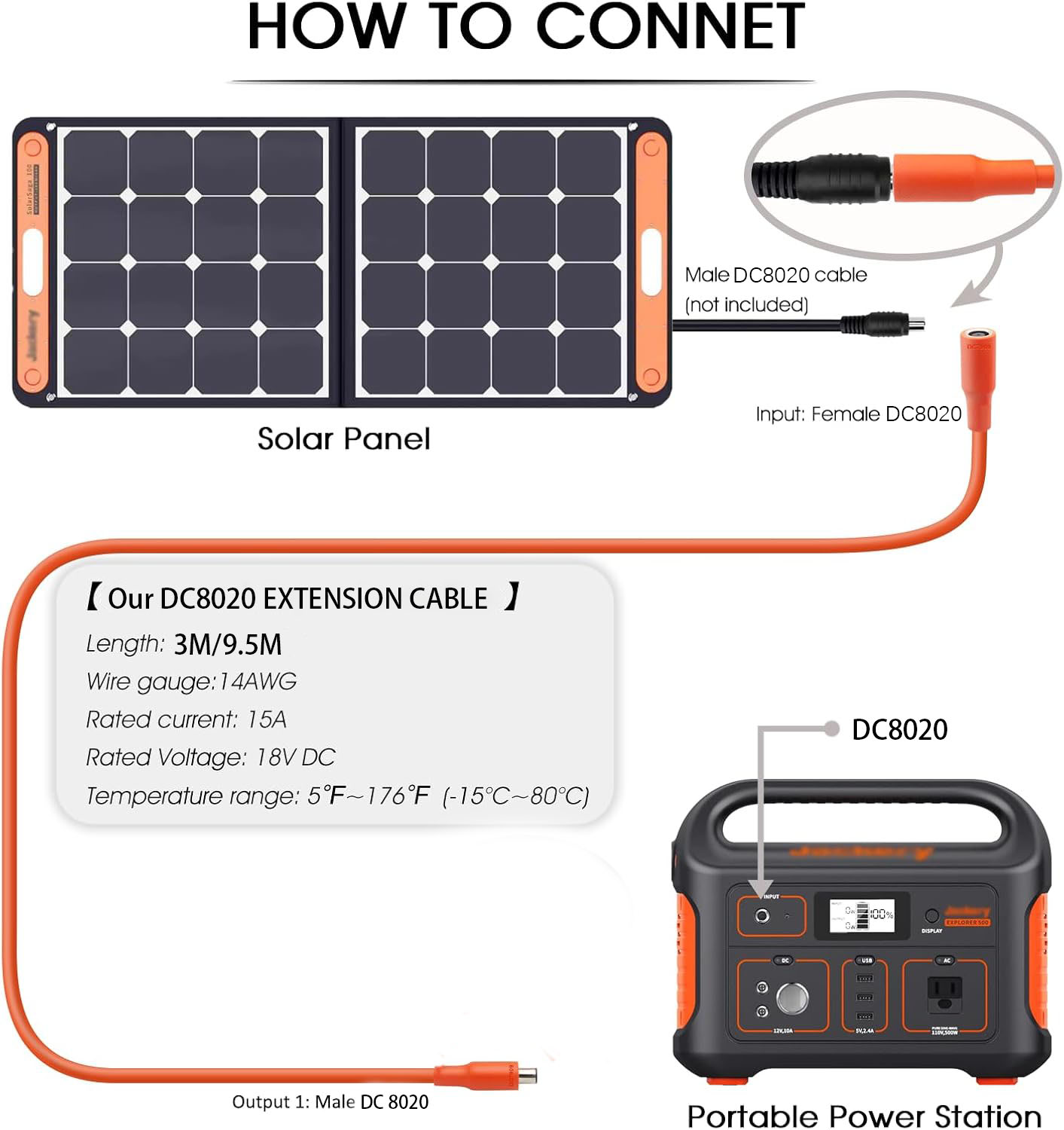 JMUYTOP Solar Panel Extension  - Outdoor Lighting Extension Cable ulasan dan harga